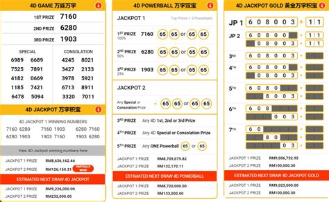 magnum lottery chart|The Latest Magnum 4D Results · 4D Malaysia.